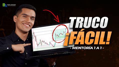 C Mo Trazar Soportes Y Resistencias En Trading Forex Youtube