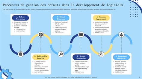 Top Des Mod Les De Processus De Gestion Des D Fauts Avec Des