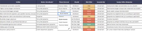 Risk Analizi Google Sheets Şablonu Etki Olasılık Değerlendirmesi