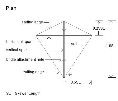 MBK Diamond Kite Plans.