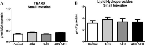 Analyses Of The Lipid Peroxidation By Thiobarbituric Acid Reactive