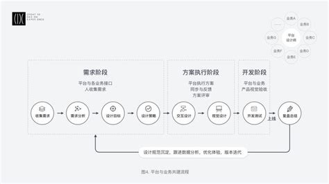 Pin by DAMENG on Z 作品集模版 Ppt design Deck layout Presentation design