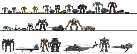 transformers scale charts Scale g1 chart japanese tfw2005 charts done ...