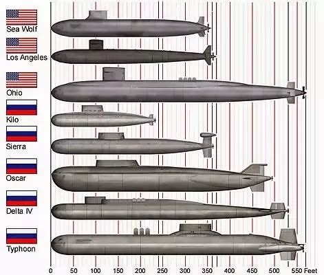 Aprender sobre 42+ imagem diesel submarine vs nuclear submarine - br ...