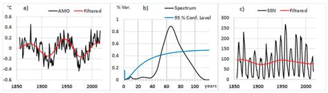 Jmse Free Full Text A Review Of The Role Of The Oceanic Rossby