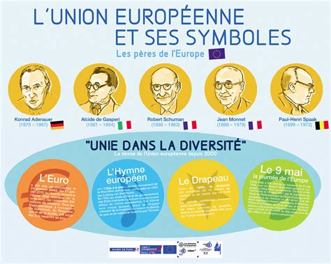 La citoyenneté européenne Lelivrescolaire fr