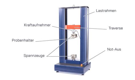 Zugprüfmaschinen 2023 05 mpk LUDWIG UG