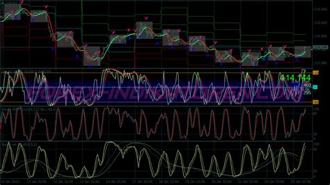 Stochastic Mtf Scalping Trading System Mt Indicators Mq Ex