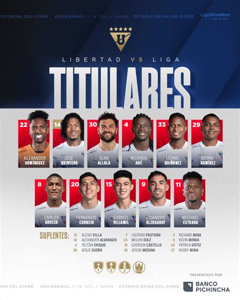 Classificações De Libertad Fútbol Club X Ldu Quito - Liga de Quito pierde ante Libertad y baja al tercer lugar del primer ...