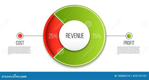 Creative Vector Illustration Of Revenue Profit Expenses Diagram