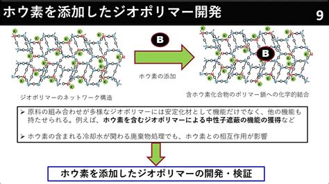 R5 燃料デブリ除去に向けた様々な特性をもつメタカオリンベースのジオポリマーの設計と特性評価（北海道大学・yogarajah代表） Youtube