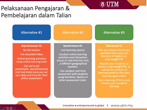 Online Teaching And Learning Shahabuddin Amerudin Utm