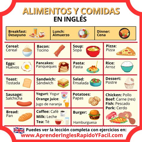 Alimentos Y Comidas En Inglés Vocabulario