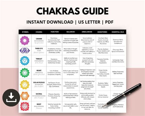 Chakras Cheat Sheet Chakras Guide Chakra Healing Chart Etsy Chakra