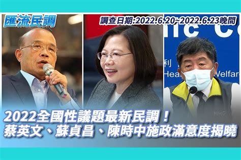 【匯流民調】2022全國性議題最新民調！蔡英文、蘇貞昌、陳時中施政滿意度揭曉 匯流新聞網