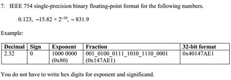 Solved Ieee Single Precision Binary Floating Point Chegg