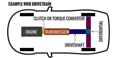 Does Your Clutch Need Replacing The Filter Blog MicksGarage