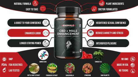 Official Reviews Animale Male Enhancement Gummies Must Check Pros