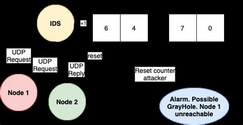 Detection phase example. | Download Scientific Diagram 