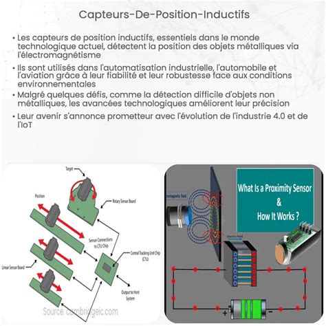 Capteurs de Position Inductifs Comment ça marche application et