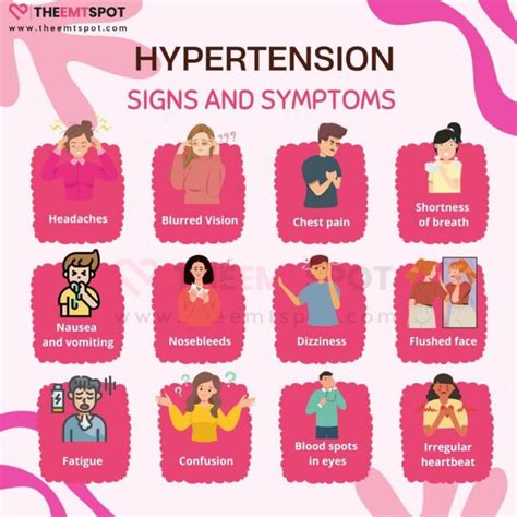 High Blood Pressure Hypertension Symptoms Causes Diagnosis And