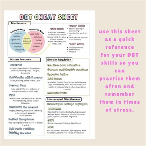 Dbt Skills Cheat Sheet Dialectical Behaviour Therapy Therapy