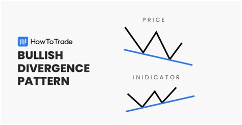 How to Trade the Bullish Divergence Pattern - HowToTrade.com