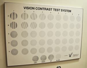 Contrast Sensitivity Loss - Hemianopsia.net Everything you need to know ...