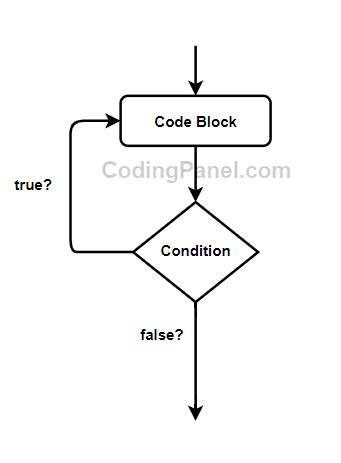 C++ do while Loop - Learn Coding Online - CodingPanel.com