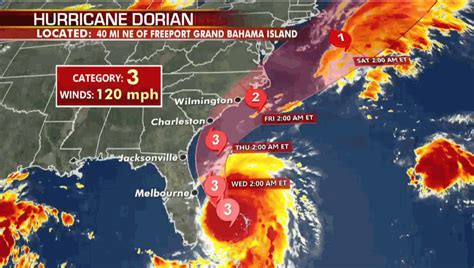 Communication challenges: the case of Hurricane Dorian in Florida ...