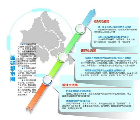 成德眉资同城化发展目标：构建以成都为中心的现代化都市圈澎湃号·政务澎湃新闻 The Paper