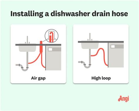 Plumbing Under Kitchen Sink Diagram With Dishwasher