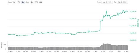 Chinas Proposed Bitcoin Mining Ban Could Snap Crypto Rally Dead