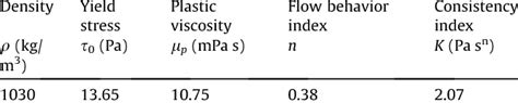 The drilling mud properties measured at the jobsite. | Download Table