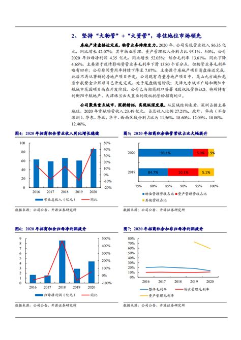 2021年央企物管旗舰招商积余公司盈利能力分析报告pdf 先导研报