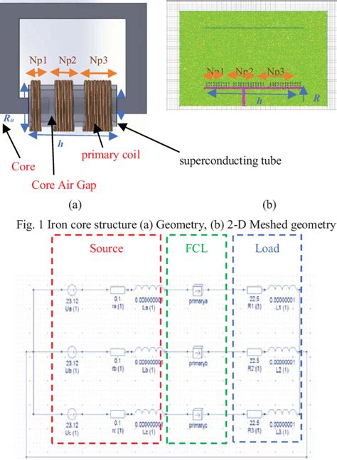 Figure From Advanced Numerical Simulation Of Three Phase Magnetic