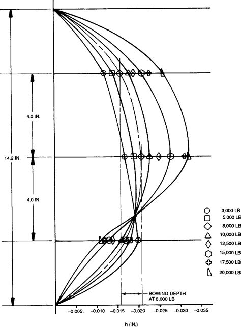 Figure 14 from Structural development of laminar flow control aircraft ...