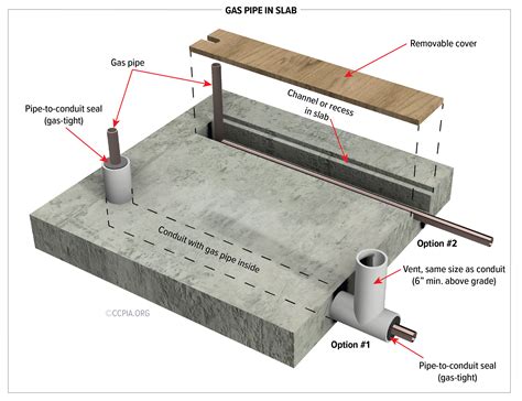 Gas Pipe In Slab Inspection Gallery InterNACHI