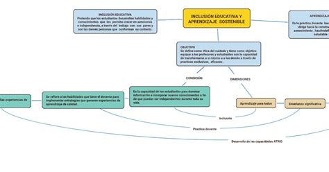 Mapa Conceptual