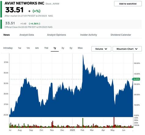 24 Strong Buy Stocks With Most Upside Including One With 340 Tipranks Business Insider