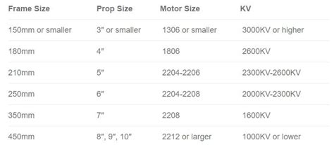 Propeller Selection Chart Ponasa