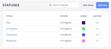 How To Create Or Modify Ticket Statuses Deskware Deskware