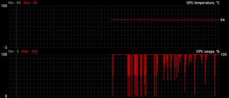 Gpu Spikes While Idle Stuttering My Entire Computer R