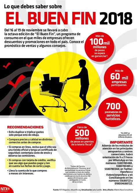 Hoy Tamaulipas Infografía Lo Que Debes Sabes Sobre El Buen Fin 2018