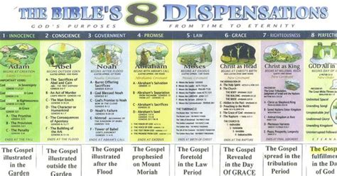 Albert Hull Dispensations Chart Beadedknitted Purses Pinterest Bible