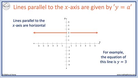 How To Find A Parallel Line Through A Point