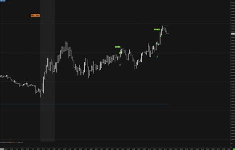 Scalp Trading Dow Futures John Piper Trader Author Trader