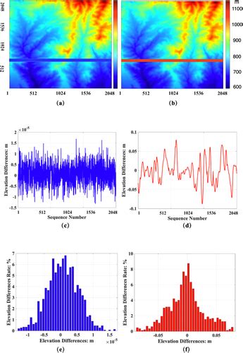 Fast Geolocation Solution For Bistatic Interferometric Synthetic