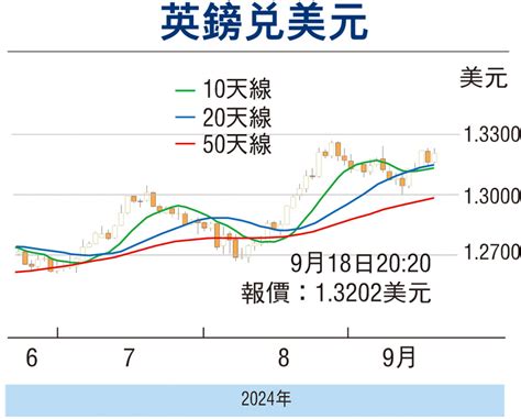 【金匯動向】候央行議息結果 英鎊走勢偏穩 香港文匯報