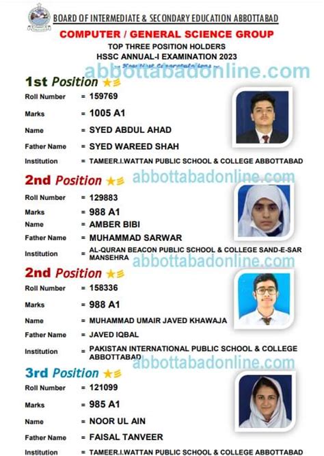 Bise Abbottabad FA FSC ICS Top 10 Positions 2024